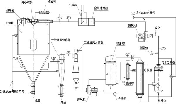 闭路循环喷雾干燥机.jpg